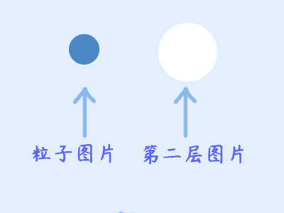 D:pg mv箱灵感】品素材-【插件】件详细手册.系统档_大家族-粒子效果_docx【需要压缩】绍图_基础粒子(压缩)图_基础粒子_20(压缩).png